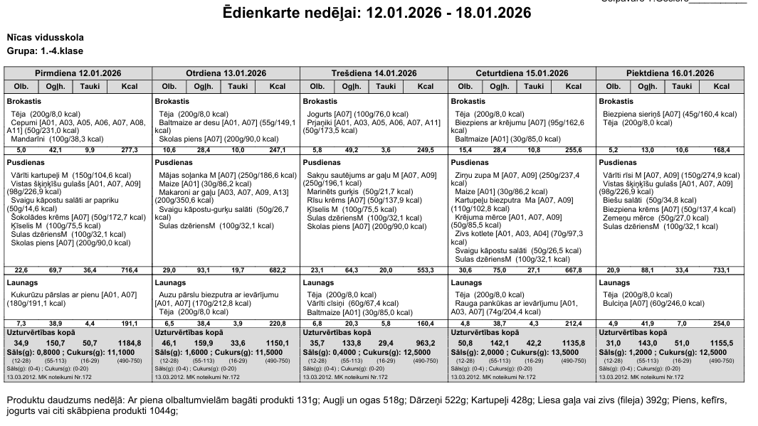 Ēdienkarte 12.01.-16.01. 1.-4.